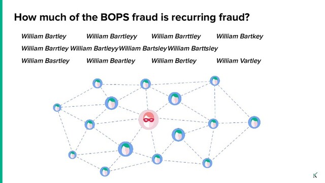 How much of the BOPS fraud is recurring fraud?
William Bartley William Barrtleyy William Barrttley William Bartkey
William Barrtley William BartleyyWilliam BartsleyWilliam Barttsley
William Basrtley William Beartley William Bertley William Vartley
