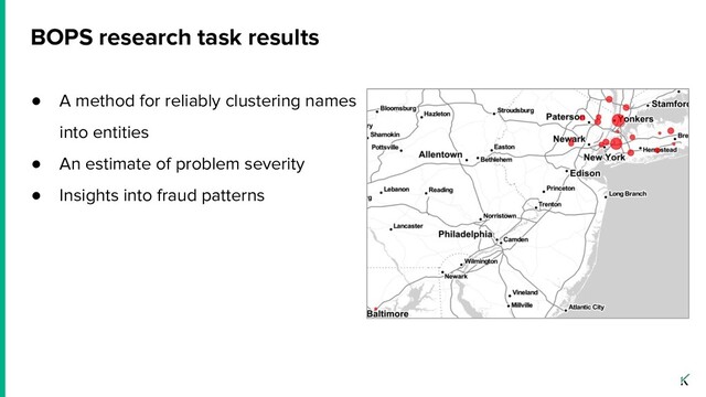 BOPS research task results
● A method for reliably clustering names
into entities
● An estimate of problem severity
● Insights into fraud patterns
