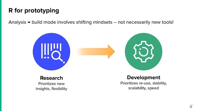 Research
Prioritizes new
insights, ﬂexibility
R for prototyping
Development
Prioritizes re-use, stability,
scalability, speed
Analysis → build mode involves shifting mindsets -- not necessarily new tools!
