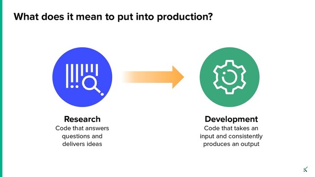 Research
Code that answers
questions and
delivers ideas
What does it mean to put into production?
Development
Code that takes an
input and consistently
produces an output
