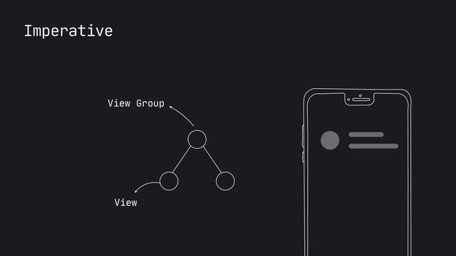Imperative
View
View Group
