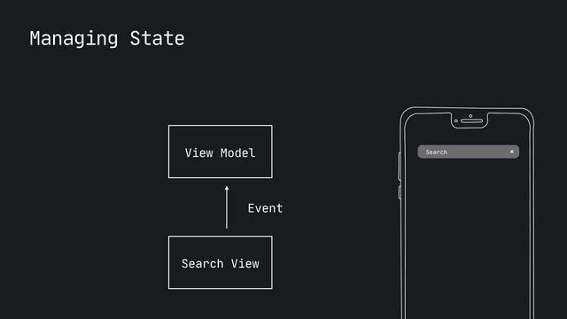Managing State
Search
Search View
View Model
Event
