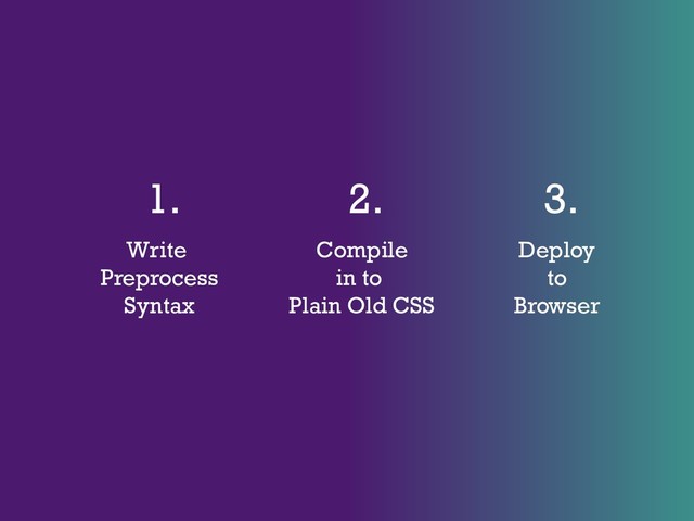 1.
Write
Preprocess
Syntax
2.
Compile
in to
Plain Old CSS
3.
Deploy
to
Browser
