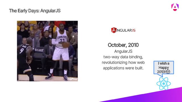 October, 2010
AngularJS
two-way data binding,
revolutionizing how web
applications were built.
I wish a
Happy
2013!😉
The Early Days: AngularJS
