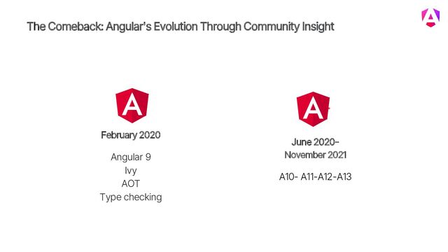February 2020
Angular 9
Ivy
AOT
Type checking
June 2020-
November 2021
A10- A11-A12-A13
The Comeback: Angular's Evolution Through Community Insight
