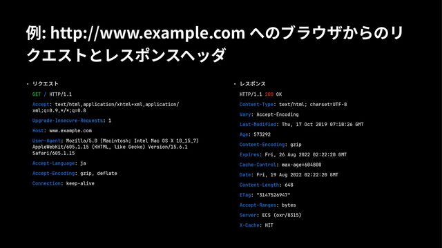 例: http://www.example.com へのブラウザからのリ
クエストとレスポンスヘッダ
• リクエスト
GET / HTTP/1.1
Accept: text/html,application/xhtml+xml,application/
xml;q=0.9,*/*;q=0.8
Upgrade-Insecure-Requests: 1
Host: www.example.com
User-Agent: Mozilla/5.0 (Macintosh; Intel Mac OS X 10_15_7)
AppleWebKit/605.1.15 (KHTML, like Gecko) Version/15.6.1
Safari/605.1.15
Accept-Language: ja
Accept-Encoding: gzip, deflate
Connection: keep-alive
• レスポンス
HTTP/1.1 200 OK
Content-Type: text/html; charset=UTF-8
Vary: Accept-Encoding
Last-Modified: Thu, 17 Oct 2019 07:18:26 GMT
Age: 573292
Content-Encoding: gzip
Expires: Fri, 26 Aug 2022 02:22:20 GMT
Cache-Control: max-age=604800
Date: Fri, 19 Aug 2022 02:22:20 GMT
Content-Length: 648
ETag: "3147526947"
Accept-Ranges: bytes
Server: ECS (oxr/8315)
X-Cache: HIT
