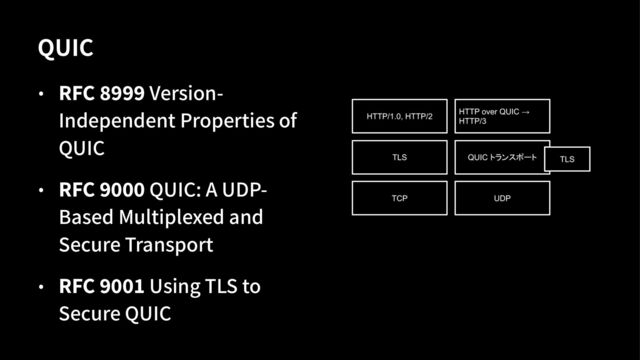 QUIC
• RFC %&&& Version-
Independent Properties of
QUIC
• RFC &''' QUIC: A UDP-
Based Multiplexed and
Secure Transport
• RFC &''( Using TLS to
Secure QUIC
