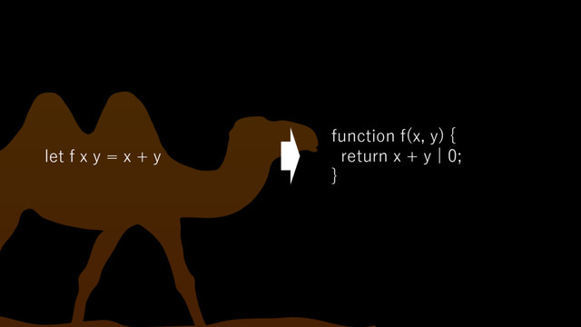 let f x y = x + y
function f(x, y) {
return x + y | 0;
}
