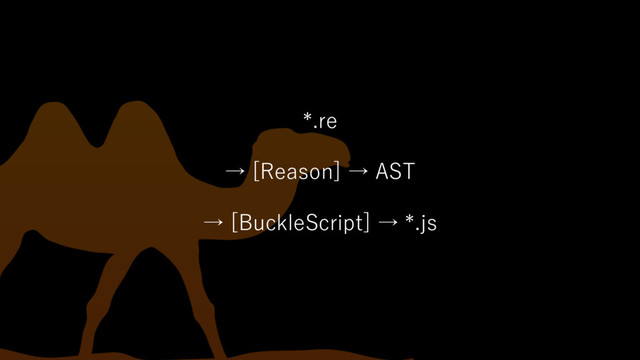 *.re
→ [Reason] → AST
→ [BuckleScript] → *.js
