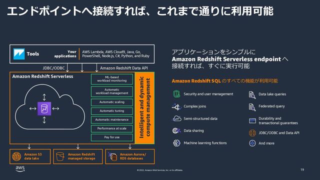 © 2022, Amazon Web Services, Inc. or its affiliates.
エンドポイントへ接続すれば、これまで通りに利⽤可能
アプリケーションをシンプルに
Amazon Redshift Serverless endpoint へ
接続すれば、すぐに実⾏可能
Amazon Redshift SQL のすべての機能が利⽤可能
Security and user management
Complex joins
Semi-structured data
Data sharing
Machine learning functions
Amazon Redshift Data API
JDBC/ODBC
Tools Your
applications
Amazon S3
data lake
Amazon Redshift Serverless
Intelligent and dynamic
compute management
ML-based
workload monitoring
Automatic tuning
Automatic scaling
Automatic
workload management
Pay for use
Performance at scale
Automatic maintenance
AWS Lambda, AWS Cloud9, Java, Go,
PowerShell, Node.js, C#, Python, and Ruby
Amazon Redshift
managed storage
Amazon Aurora/
RDS databases
Data lake queries
Federated query
Durability and
transactional guarantees
JDBC/ODBC and Data API
And more
19
