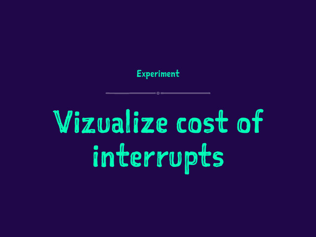 Experiment
Vizualize cost of
interrupts
