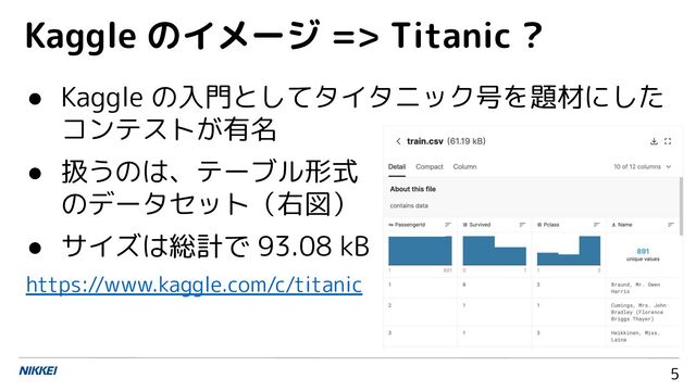 5
● Kaggle の入門としてタイタニック号を題材にした
コンテストが有名
● 扱うのは、テーブル形式
のデータセット（右図）
● サイズは総計で 93.08 kB
https://www.kaggle.com/c/titanic
Kaggle のイメージ => Titanic ?

