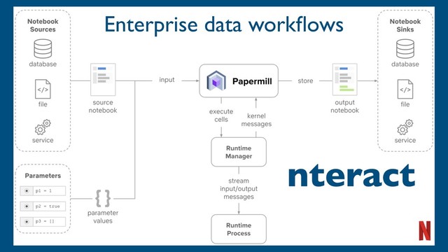 nteract
Enterprise data workﬂows

