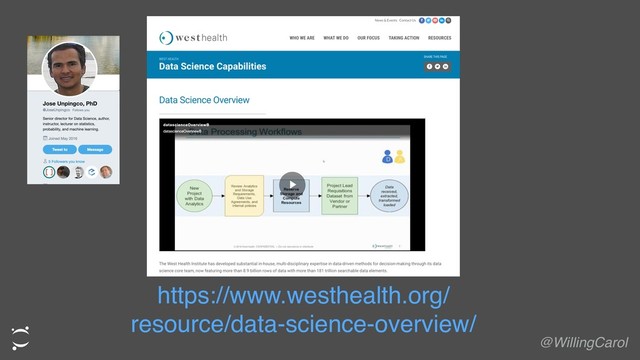 https://www.westhealth.org/
resource/data-science-overview/
@WillingCarol
