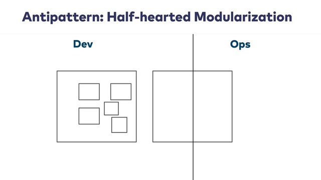Antipattern: Half-hearted Modularization
Dev Ops
