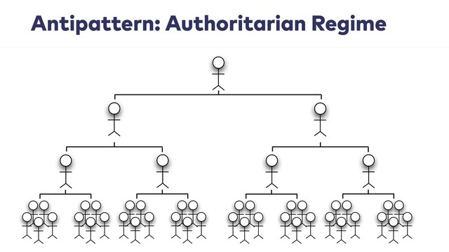 Antipattern: Authoritarian Regime
