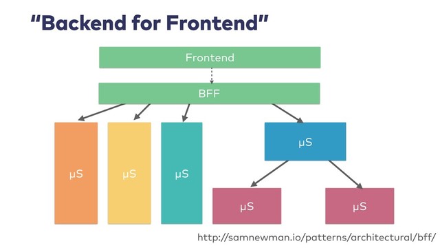 “Backend for Frontend”
μS μS
μS
μS μS
μS
BFF
Frontend
http://samnewman.io/patterns/architectural/bff/
