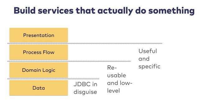Build services that actually do something
Process Flow
Presentation
Domain Logic
Data
JDBC in
disguise
Useful
and
specific
Re-
usable
and low-
level
