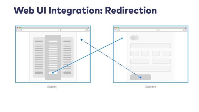 Web UI Integration: Redirection
System 1 System 2
