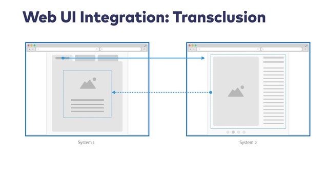 Web UI Integration: Transclusion
System 1 System 2
