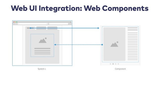 Web UI Integration: Web Components
System 1 Component
