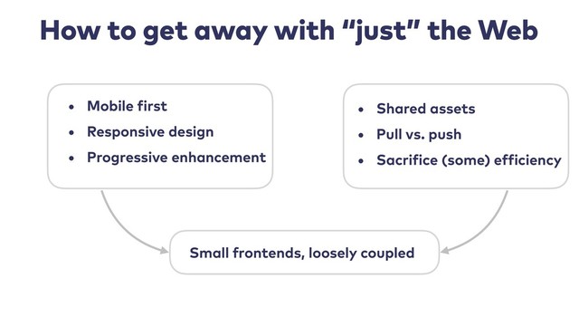 How to get away with “just” the Web
• Mobile first
• Responsive design
• Progressive enhancement
• Shared assets
• Pull vs. push
• Sacrifice (some) efficiency
Small frontends, loosely coupled
