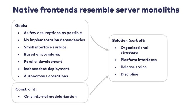 Native frontends resemble server monoliths
Goals:
• As few assumptions as possible
• No implementation dependencies
• Small interface surface
• Based on standards
• Parallel development
• Independent deployment
• Autonomous operations
Constraint:
• Only internal modularization
Solution (sort of):
• Organizational
structure
• Platform interfaces
• Release trains
• Discipline
