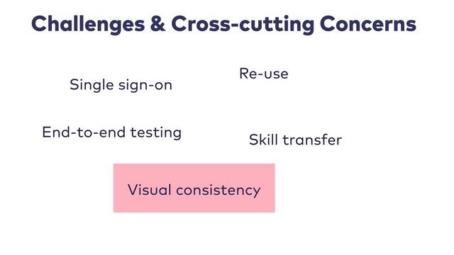 Challenges & Cross-cutting Concerns
Single sign-on
End-to-end testing
Visual consistency
Re-use
Skill transfer
