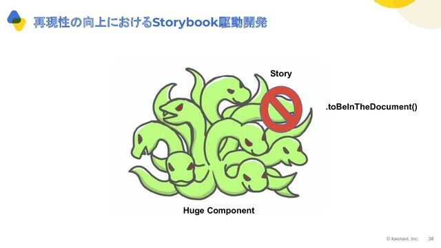© kaonavi, inc. 38
再現性の向上におけるStorybook駆動開発
Huge Component
Story
.toBeInTheDocument()
