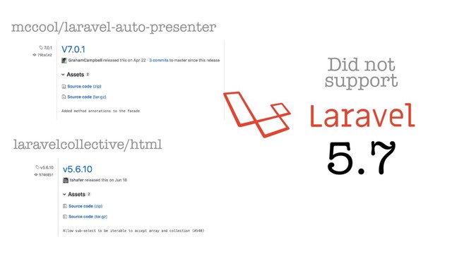 5.7
Did not
support
laravelcollective/html
mccool/laravel-auto-presenter

