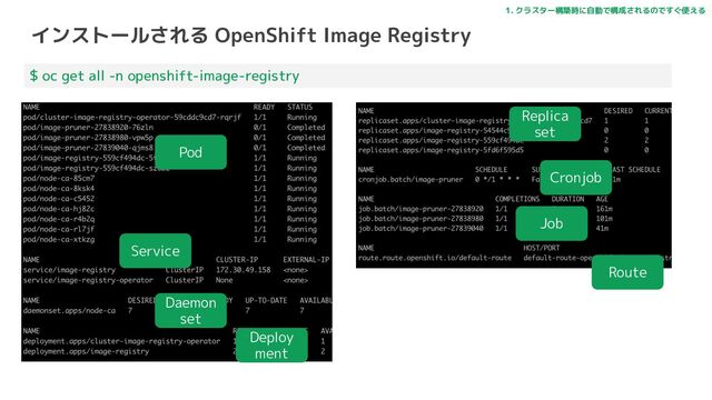 インストールされる OpenShift Image Registry
1. クラスター構築時に自動で構成されるのですぐ使える
$ oc get all -n openshift-image-registry
Pod
Service
Daemon
set
Deploy
ment
Job
Cronjob
Replica
set
Route

