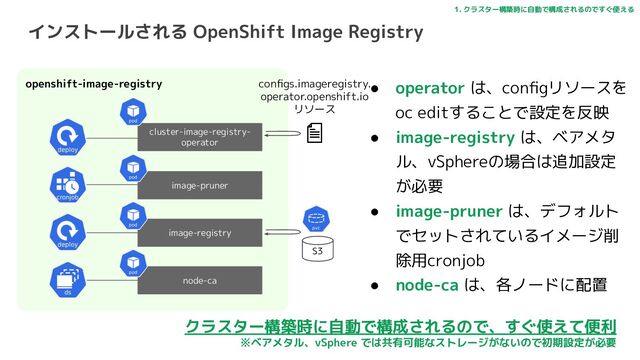 インストールされる OpenShift Image Registry
openshift-image-registry
1. クラスター構築時に自動で構成されるのですぐ使える
cluster-image-registry-
operator
image-pruner
image-registry
node-ca
conﬁgs.imageregistry.
operator.openshift.io
リソース
S3
● operator は、conﬁgリソースを
oc editすることで設定を反映
● image-registry は、ベアメタ
ル、vSphereの場合は追加設定
が必要
● image-pruner は、デフォルト
でセットされているイメージ削
除用cronjob
● node-ca は、各ノードに配置
クラスター構築時に自動で構成されるので、すぐ使えて便利
※ベアメタル、vSphere では共有可能なストレージがないので初期設定が必要

