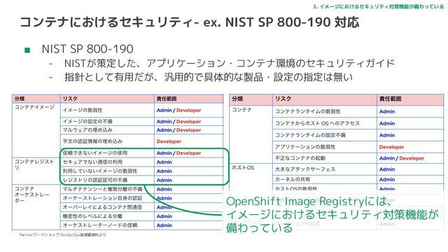 コンテナにおけるセキュリティ- ex. NIST SP 800-190 対応
■ NIST SP 800-190
- NISTが策定した、アプリケーション・コンテナ環境のセキュリティガイド
- 指針として有用だが、汎用的で具体的な製品・設定の指定は無い
2. イメージにおけるセキュリティ対策機能が備わっている
OpenShift Image Registryには、
イメージにおけるセキュリティ対策機能が
備わっている
Partnerワークショップ DevSecOps基礎編資料より
