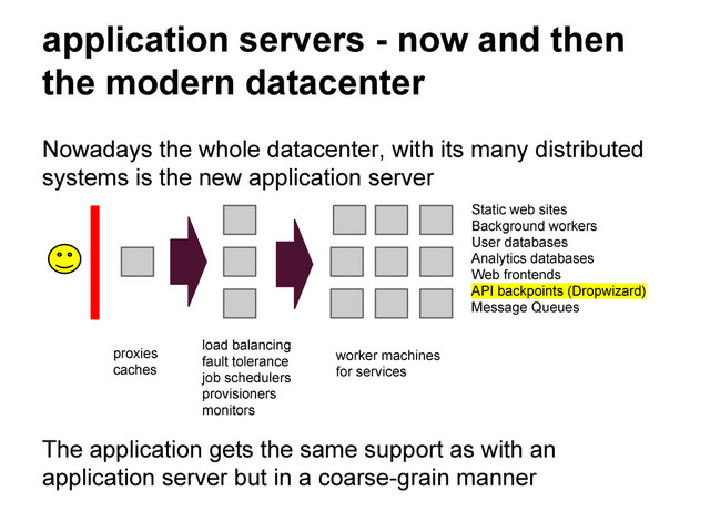 application servers - now and then
the modern datacenter
Nowadays the whole datacenter, with its many distributed
systems is the new application server
The application gets the same support as with an
application server but in a coarse-grain manner
Static web sites
Background workers
User databases
Analytics databases
Web frontends
API backpoints (Dropwizard)
Message Queues
load balancing
fault tolerance
job schedulers
provisioners
monitors
worker machines
for services
proxies
caches
