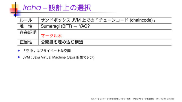 Iroha –
JVM (chaincode)
Sumeragi (BFT) → YAC?
JVM : Java Virtual Machine (Java )
— — 2017-12-20 – p.17/35
