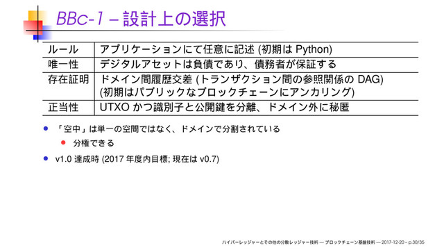 BBc-1 –
( Python)
( DAG)
( )
UTXO
v1.0 (2017 ; v0.7)
— — 2017-12-20 – p.30/35

