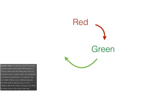 Green
Red
Speaker Note: To talk about the TDI process,
we ﬁrst need to discuss the TDD process. In
TDD you ﬁrst write the failing test, then you
write the code to make it pass, and especially
in software development, you refactor. You
can safely refactor your code because you
have the tests to back you up. I’m not
religious about the order, as long as you write
the tests close to the code under test.
