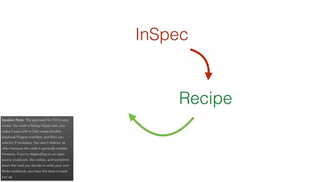 InSpec
Recipe
Speaker Note: The approach for TDI is very
similar. You write a failing InSpec test, you
make it pass with a Chef recipe/Ansible
playbook/Puppet manifest, and then you
refactor if necessary. You won’t refactor as
often because the code is generally simpler.
However, if you’re depending on an open
source cookbook, like redisio, and sometime
down the road you decide to write your own
Redis cookbook, you have the tests to back
you up.

