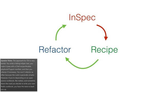 Refactor
InSpec
Recipe
Speaker Note: The approach for TDI is very
similar. You write a failing InSpec test, you
make it pass with a Chef recipe/Ansible
playbook/Puppet manifest, and then you
refactor if necessary. You won’t refactor as
often because the code is generally simpler.
However, if you’re depending on an open
source cookbook, like redisio, and sometime
down the road you decide to write your own
Redis cookbook, you have the tests to back
you up.
