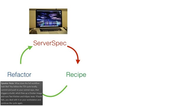 Refactor Recipe
ServerSpec
Speaker Note: What does the full workﬂow
look like? You follow the TDI cycle locally,
commit and push to your central repo, that
triggers a build, which ﬁres up a Docker image
and runs Test Kitchen and InSpec tests. If build
fails, you deal with it on your workstation and
continue the cycle again.
