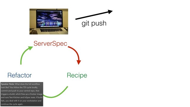 git push
Refactor Recipe
ServerSpec
Speaker Note: What does the full workﬂow
look like? You follow the TDI cycle locally,
commit and push to your central repo, that
triggers a build, which ﬁres up a Docker image
and runs Test Kitchen and InSpec tests. If build
fails, you deal with it on your workstation and
continue the cycle again.
