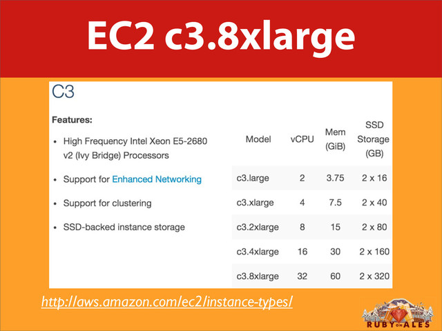 EC2 c3.8xlarge
http://aws.amazon.com/ec2/instance-types/
