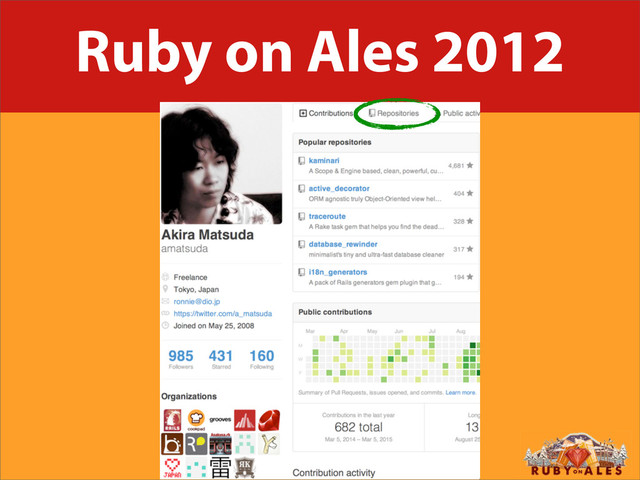 Ruby on Ales 2012

