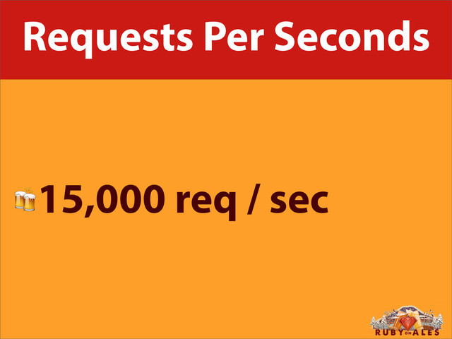 Requests Per Seconds
15,000 req / sec
