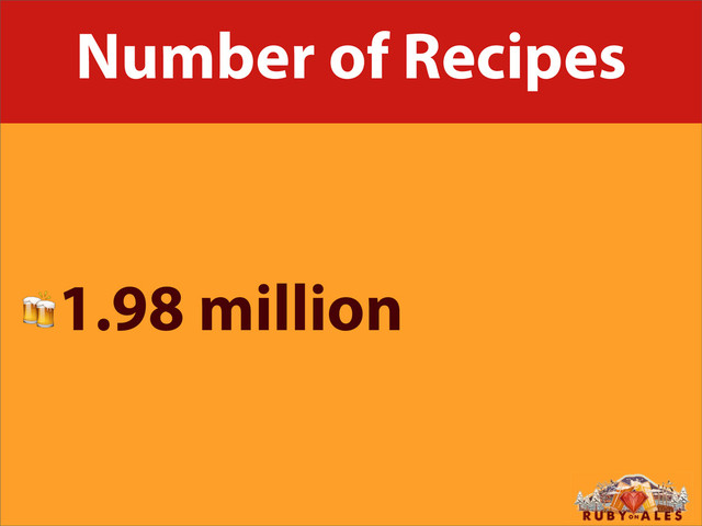 Number of Recipes
1.98 million
