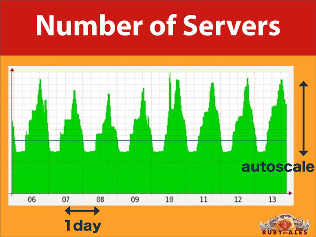Number of Servers
EBZ
BVUPTDBMF
