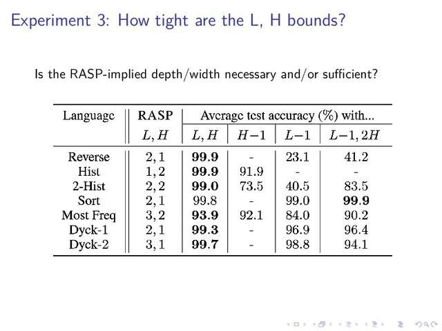 .
.
.
.
.
.
.
.
.
.
.
.
.
.
.
.
.
.
.
.
.
.
.
.
.
.
.
.
.
.
.
.
.
.
.
.
.
.
.
.
Experiment 3: How tight are the L, H bounds?
Is the RASP-implied depth/width necessary and/or suﬀicient?
