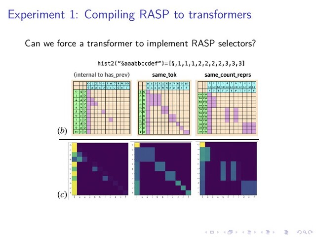 .
.
.
.
.
.
.
.
.
.
.
.
.
.
.
.
.
.
.
.
.
.
.
.
.
.
.
.
.
.
.
.
.
.
.
.
.
.
.
.
Experiment 1: Compiling RASP to transformers
Can we force a transformer to implement RASP selectors?
