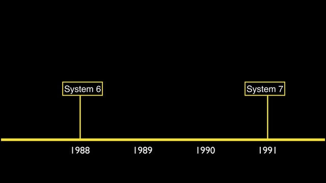 1988 1989 1990 1991
System 6 System 7

