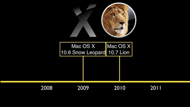 2008 2009 2010 2011
Mac OS X
10.6 Snow Leopard
Mac OS X
10.7 Lion
